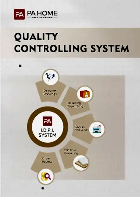 Catalogue 13 Quality-Controlling-System-Cover